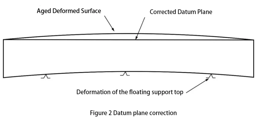 Analysis and control of deformation in CNC machining of complex monolithic structural parts 2 cncmachining6402